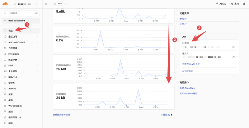 在 Cloudflare Dashboard 中获取 Zone ID